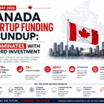 May 2026 Canada Startup Funding Roundup