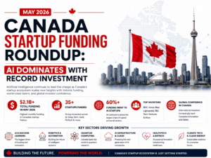 May 2026 Canada Startup Funding Roundup