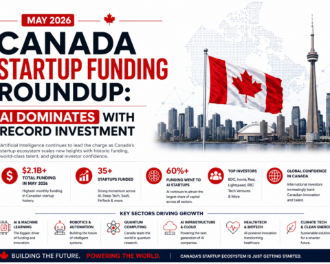 May 2026 Canada Startup Funding Roundup